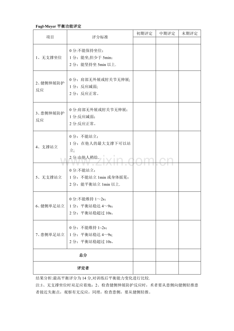 平衡功能评估量表.doc_第1页