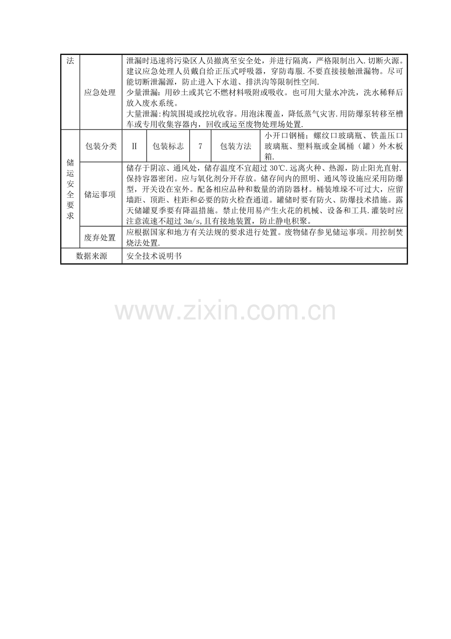 甲醇的理化性质及危险、危害特性一览表.doc_第2页