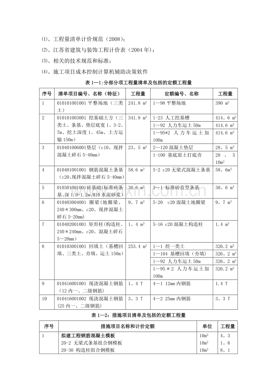 施工项目成本计划与控制--模板.doc_第2页