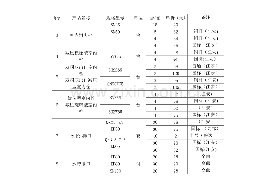 消防器材价格表.doc_第1页