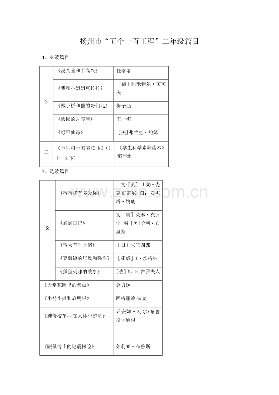 扬州市五个一百工程.doc_第1页