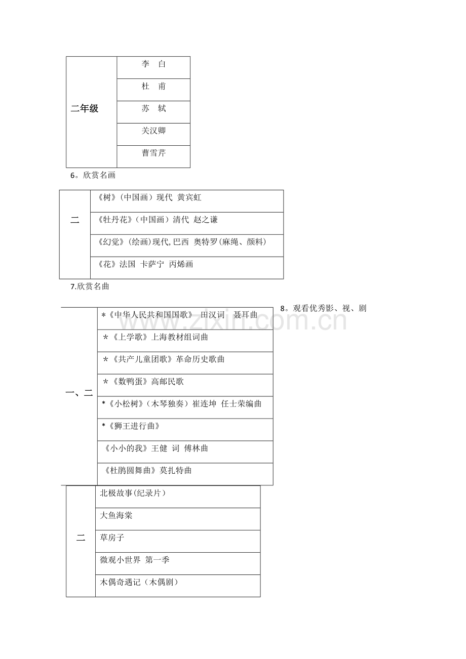 扬州市五个一百工程.doc_第3页