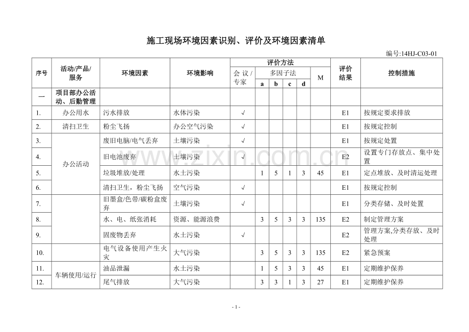 施工现场环境因素清单全集.doc_第2页