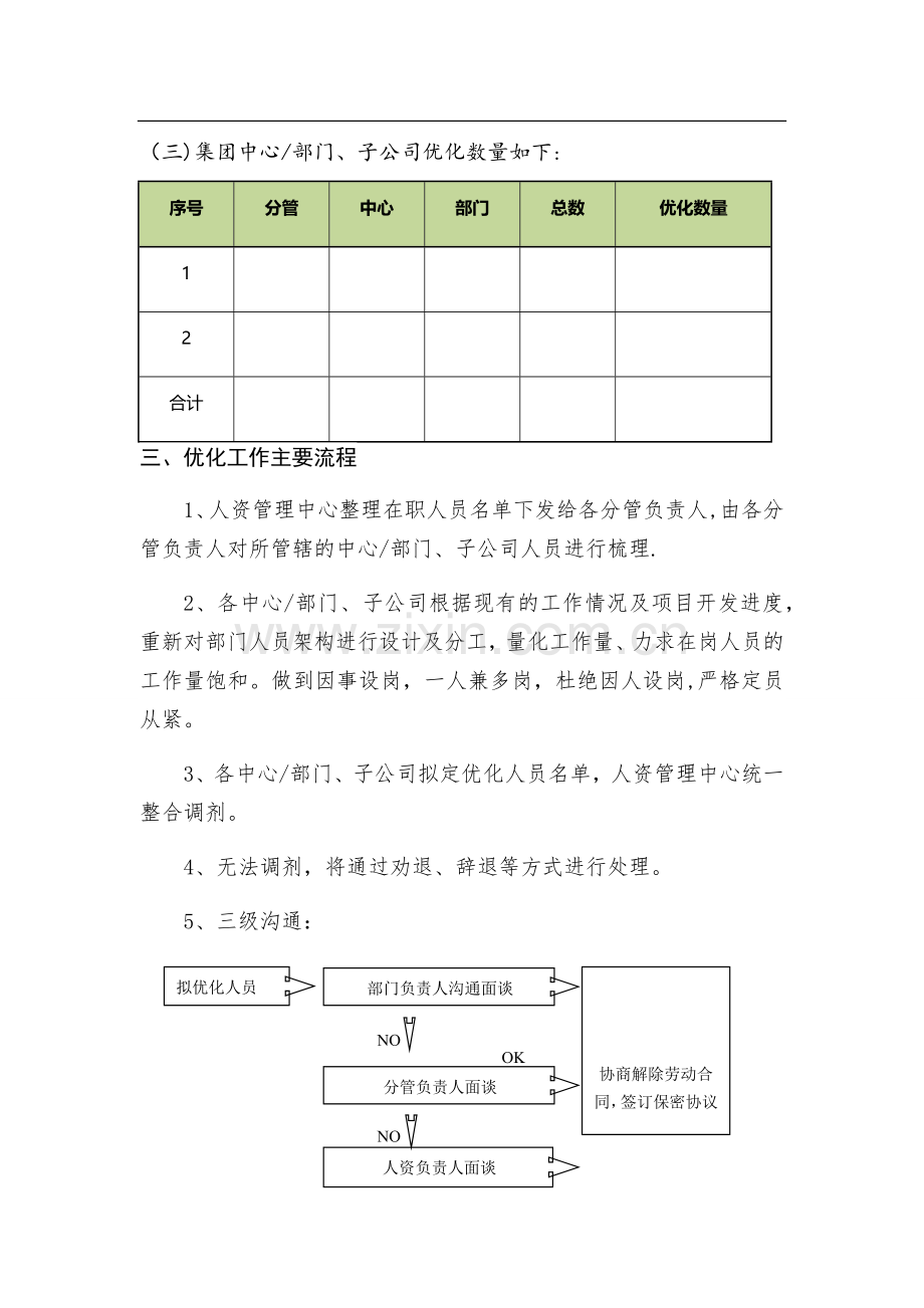 深圳公司裁员方案人员优化方案.doc_第2页