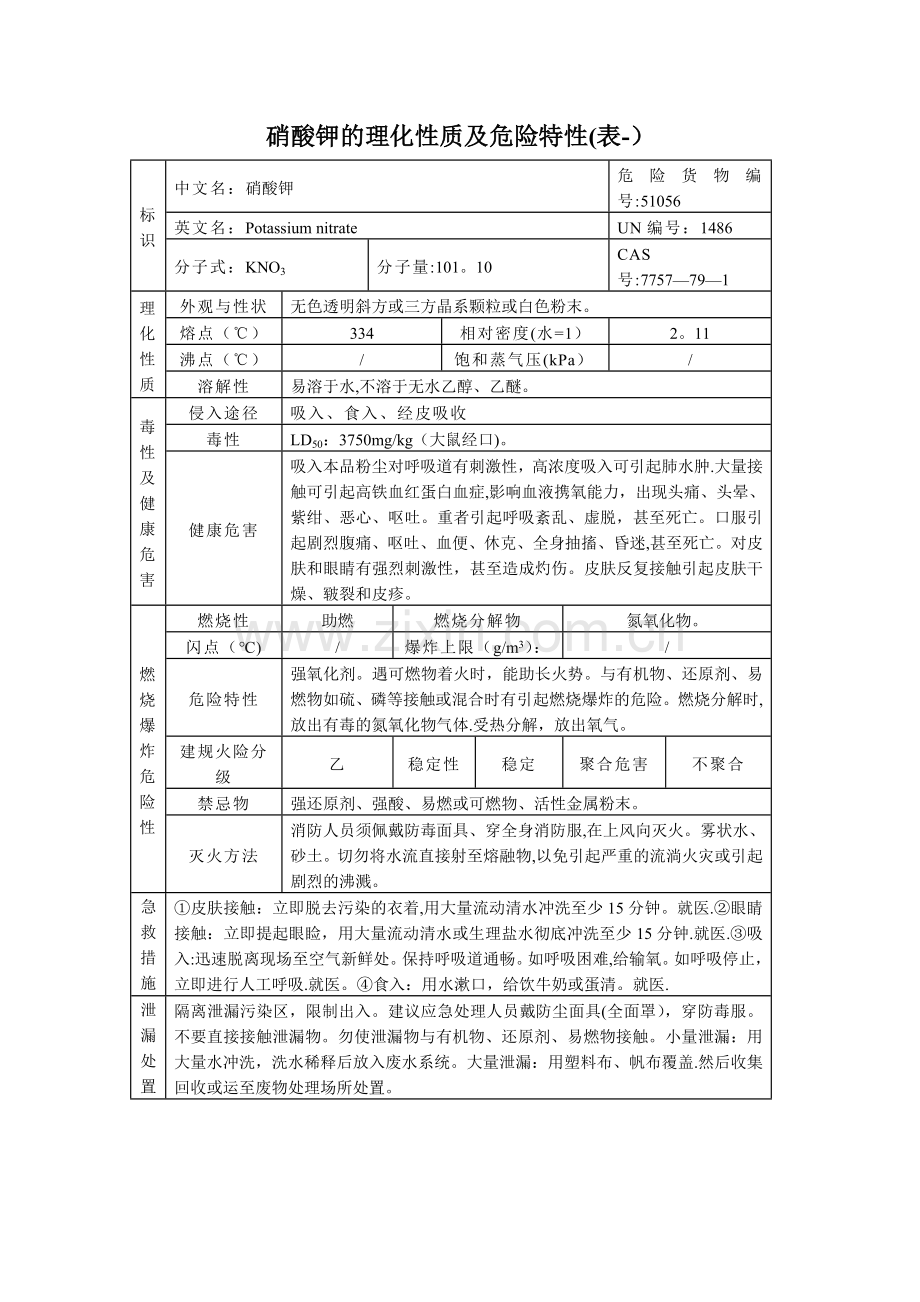 硝酸钾的理化性质及危险特性(表-).doc_第1页