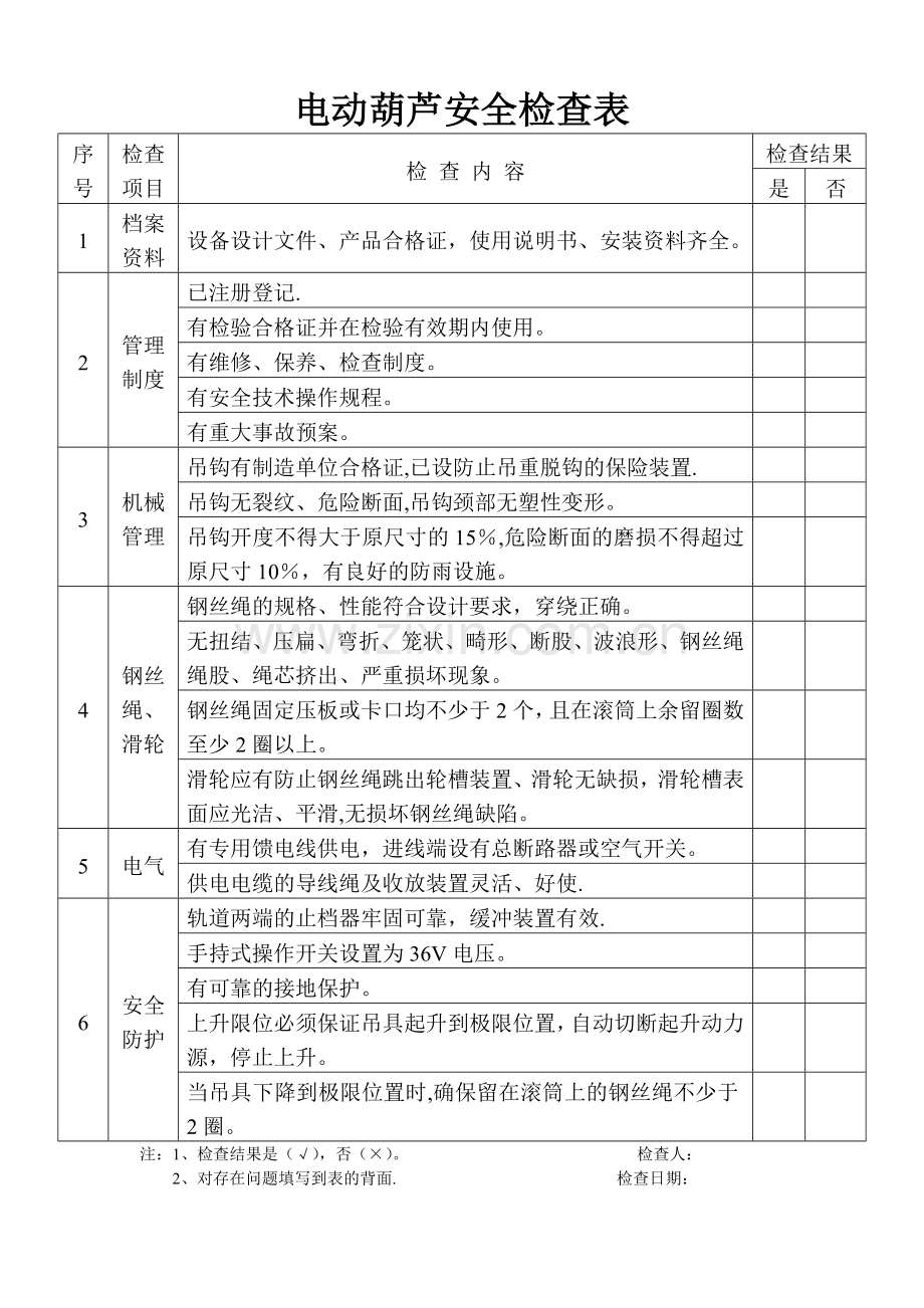 电动葫芦检查表.doc_第1页