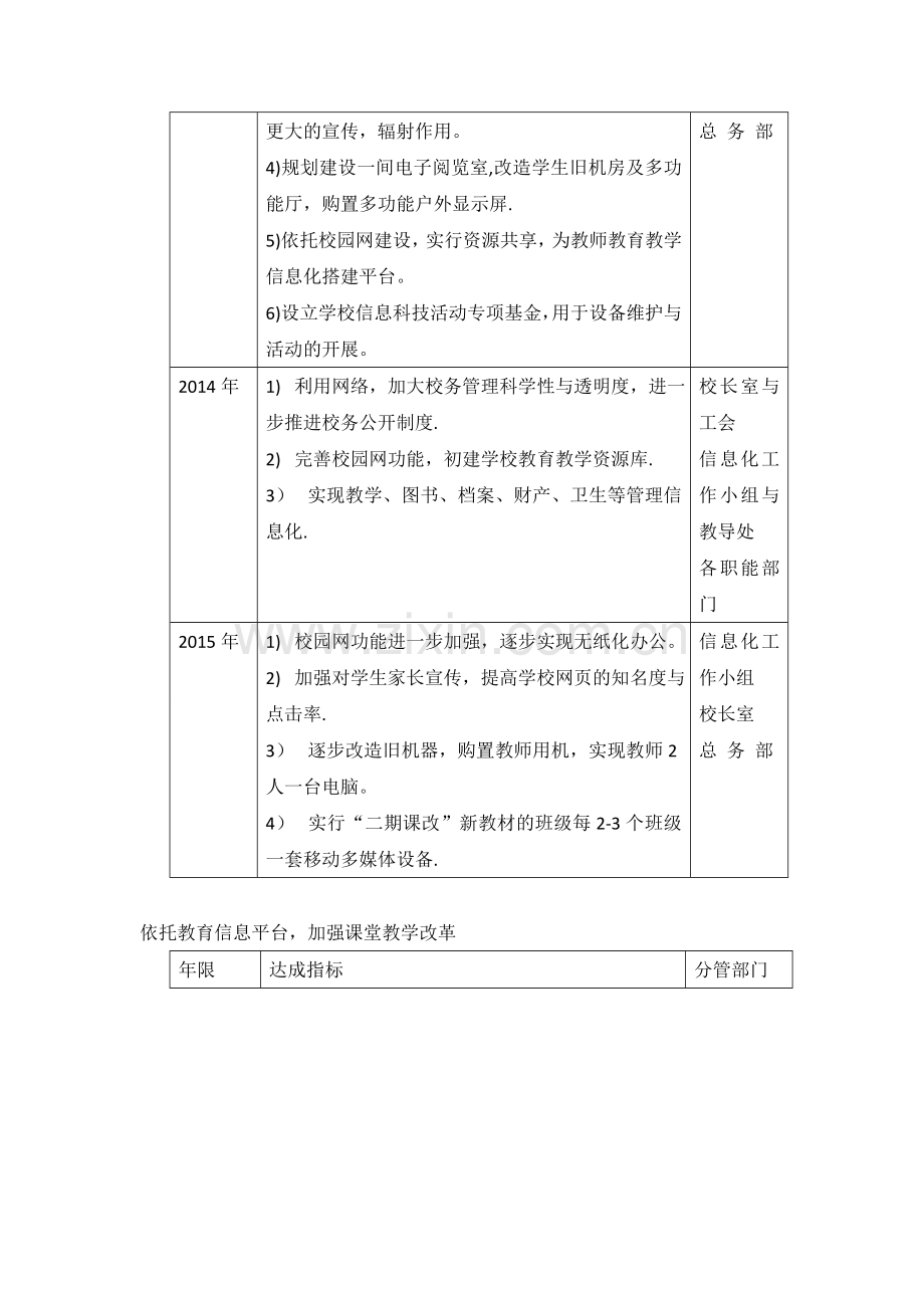 小纪汗中心小学教育信息化工作三年行动计划.doc_第3页