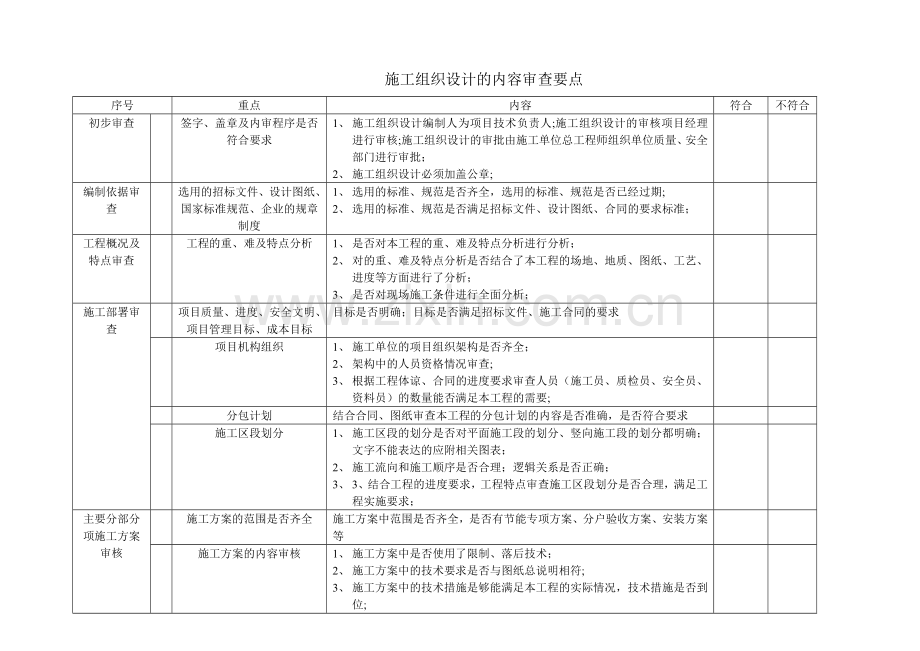 施工组织设计内容审查要点.doc_第1页