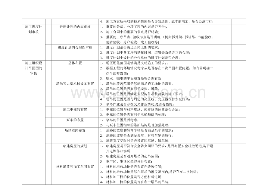 施工组织设计内容审查要点.doc_第2页