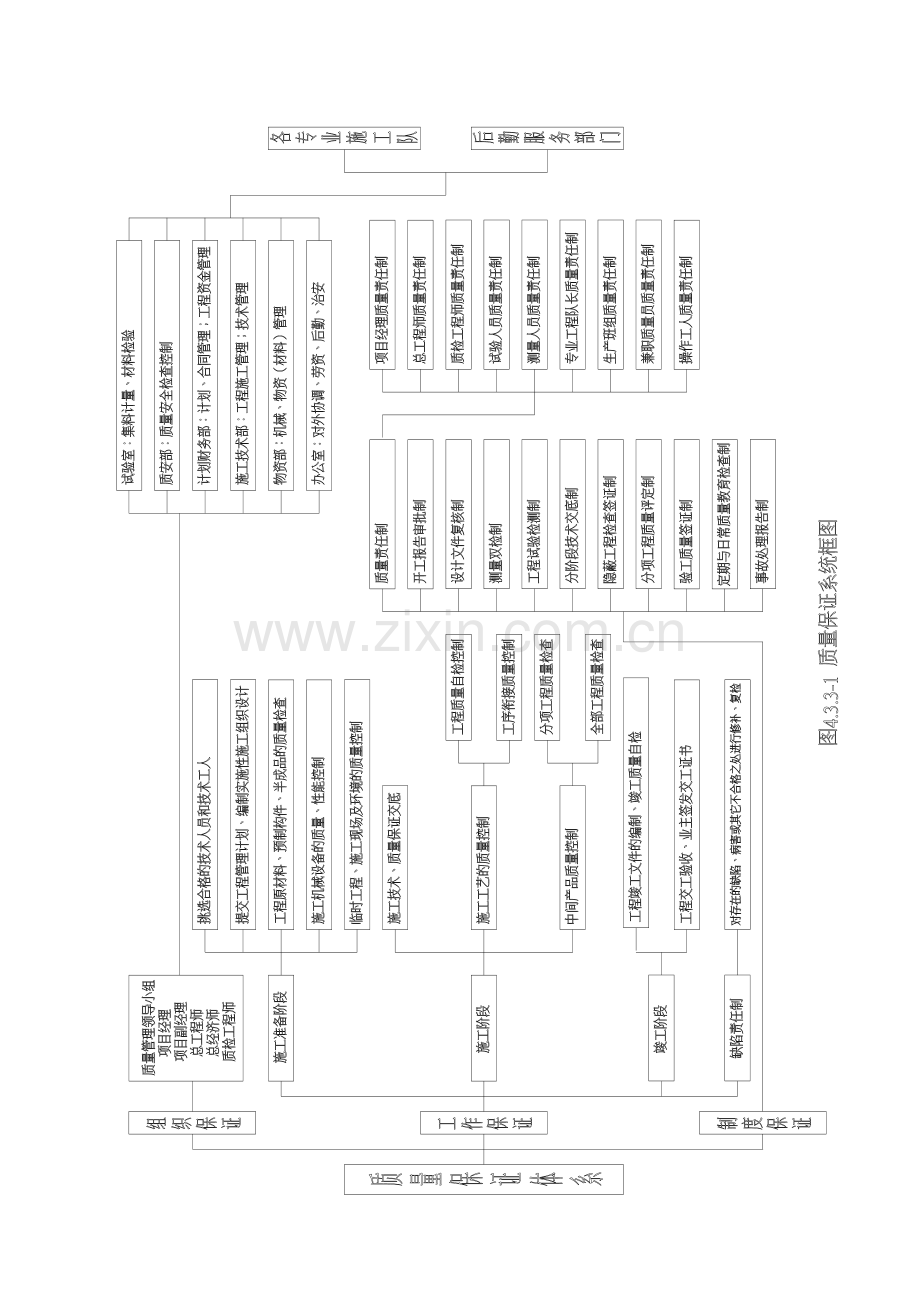 水利工程施工质量控制要点.doc_第3页