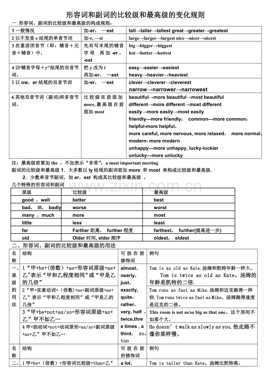 最全表格形式形容词和副词比较级和最高级.doc_第1页