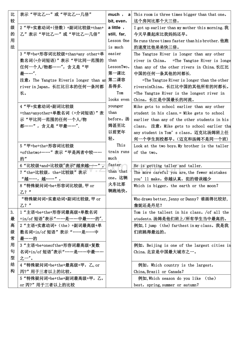 最全表格形式形容词和副词比较级和最高级.doc_第2页