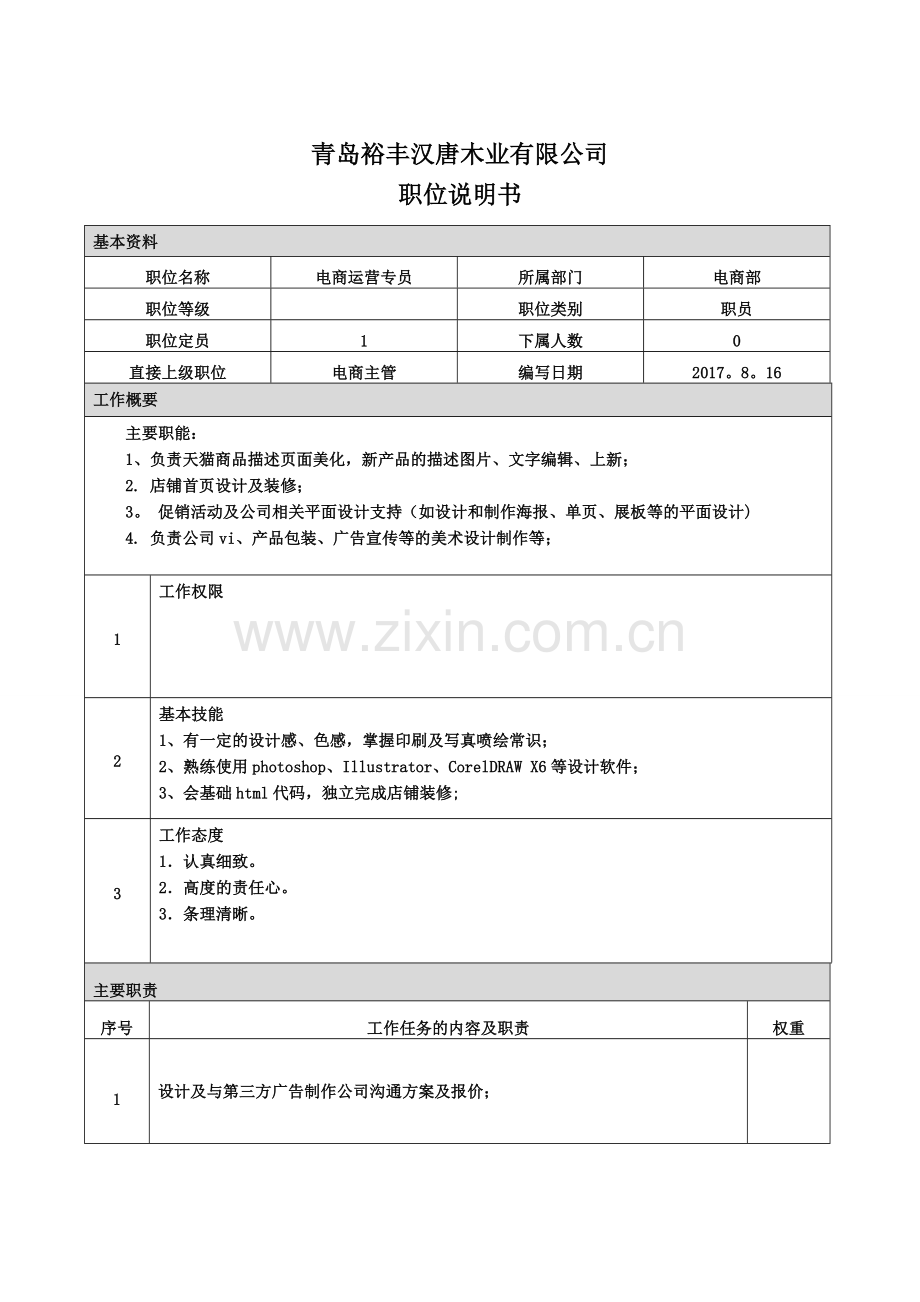 电商运营专员职位说明书.doc_第1页