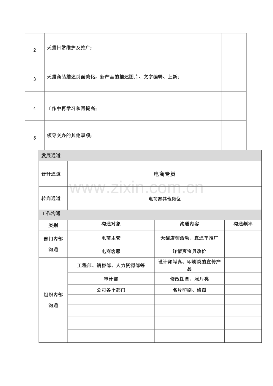 电商运营专员职位说明书.doc_第2页