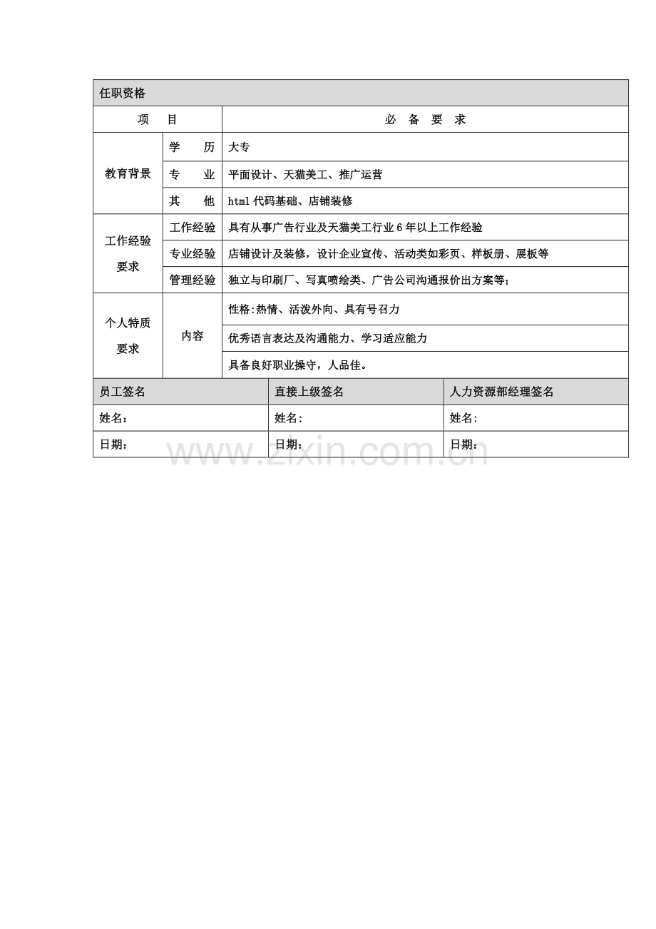 电商运营专员职位说明书.doc_第3页