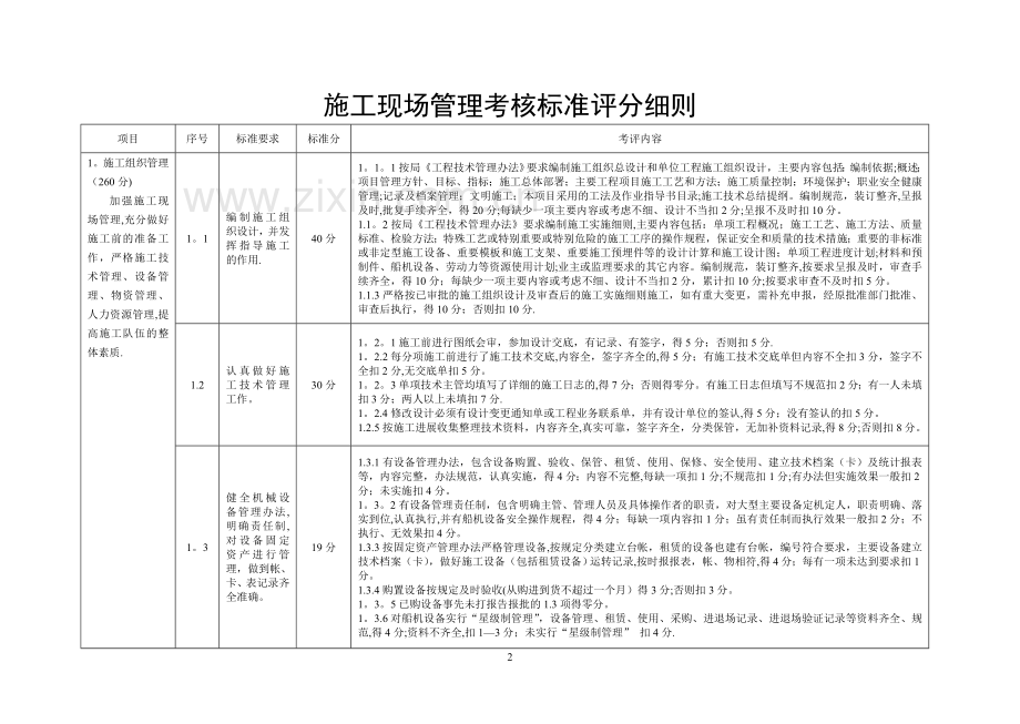 现场考核标准.doc_第2页