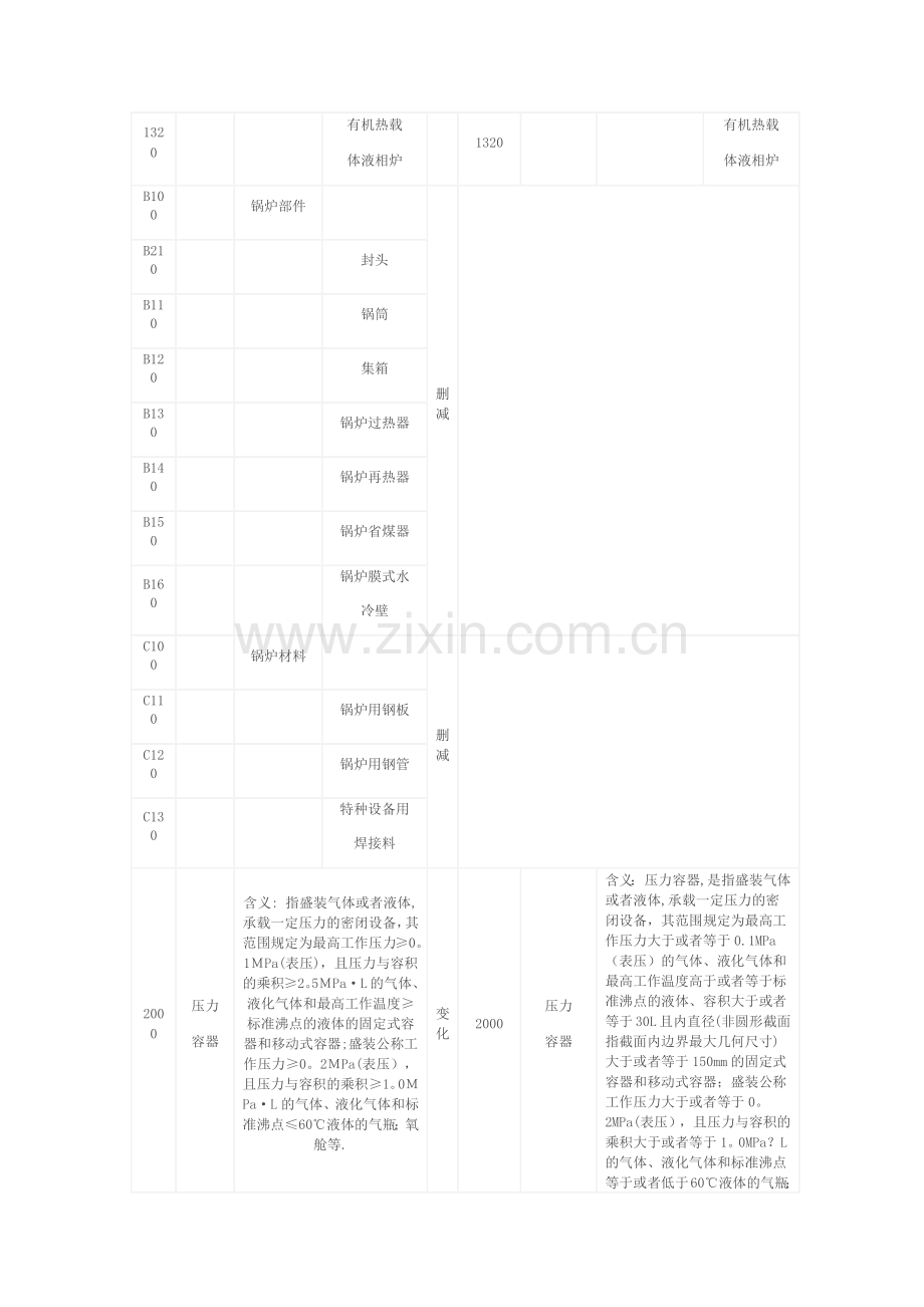 特种设备对照表.doc_第2页