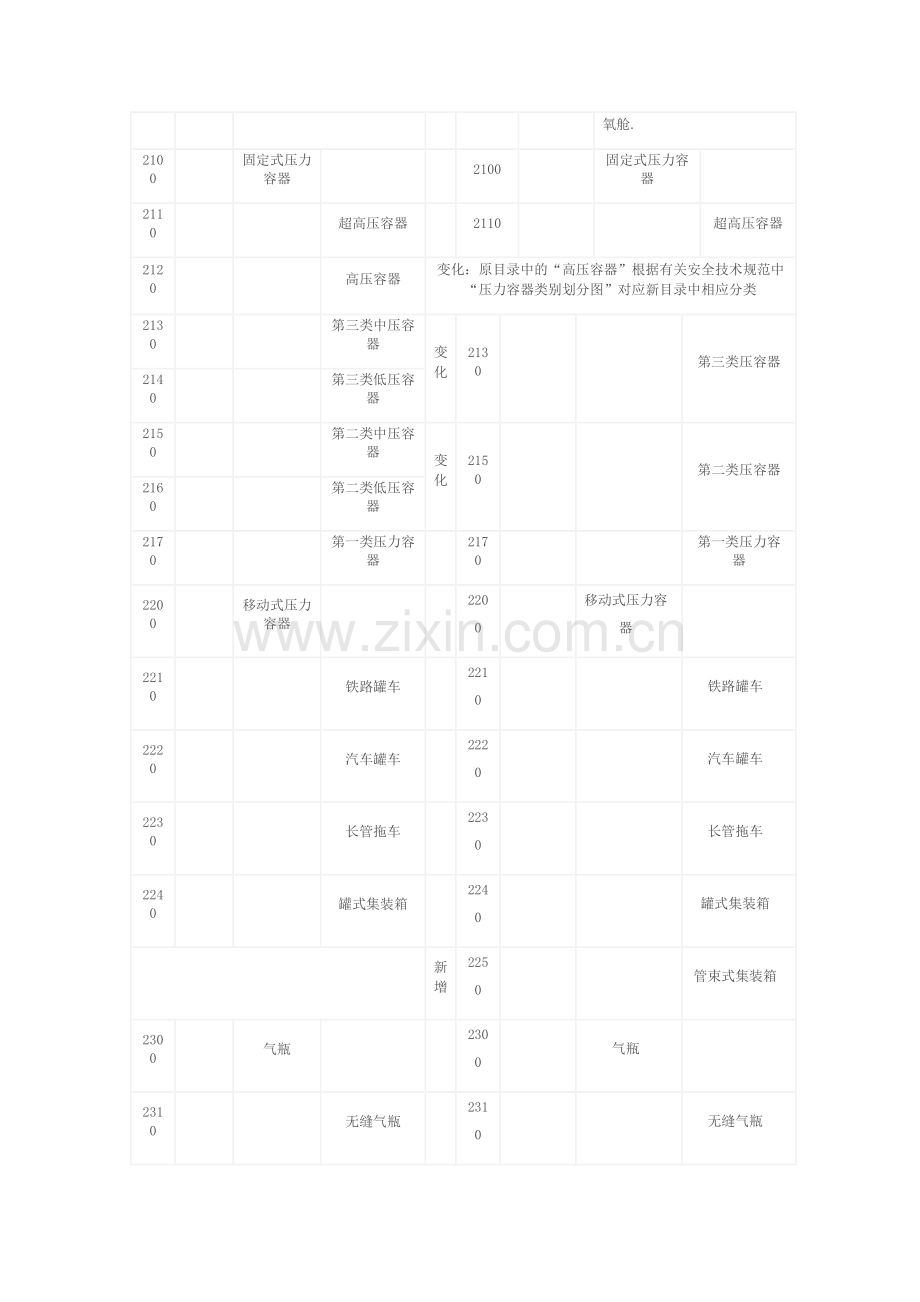 特种设备对照表.doc_第3页