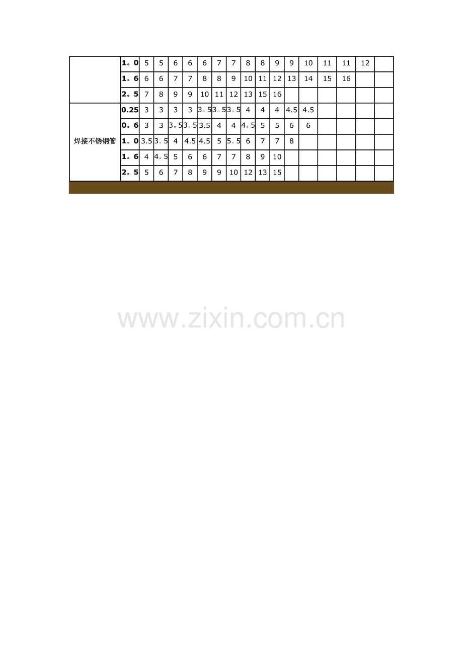 无缝钢管承压能力和壁厚对照表.doc_第2页