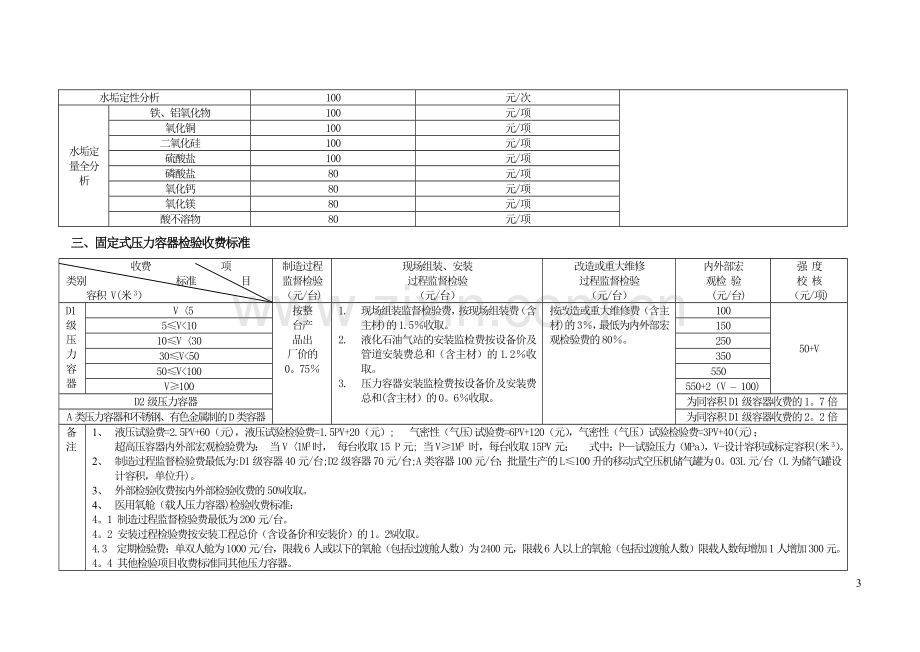 浙江省特种设备检验等收费标准.doc_第3页