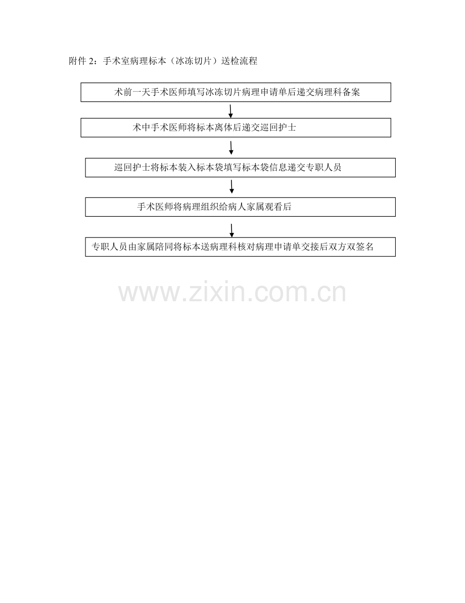 手术室病理标本管理制度及流程.doc_第2页