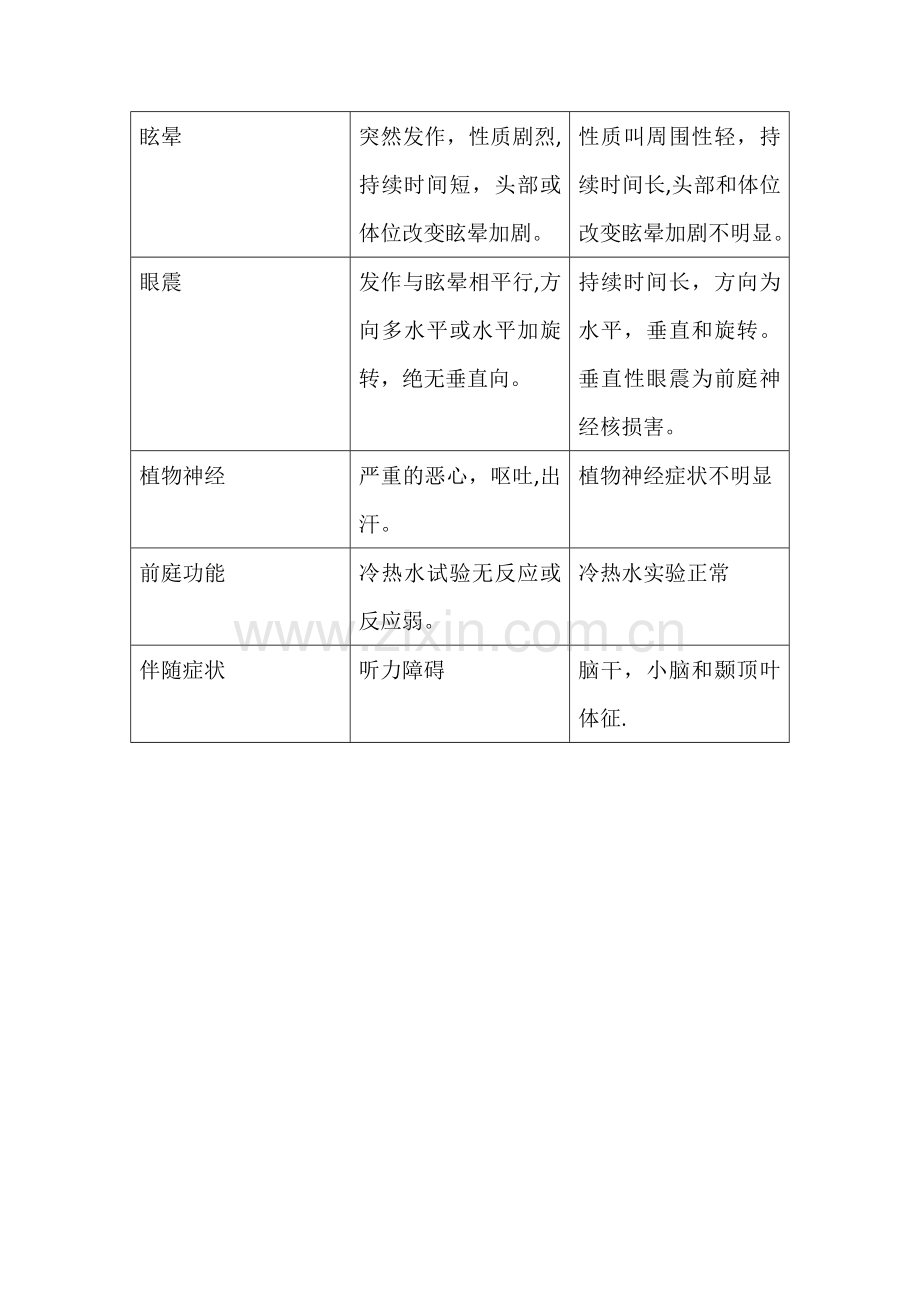 眩晕的考核试卷.doc_第2页