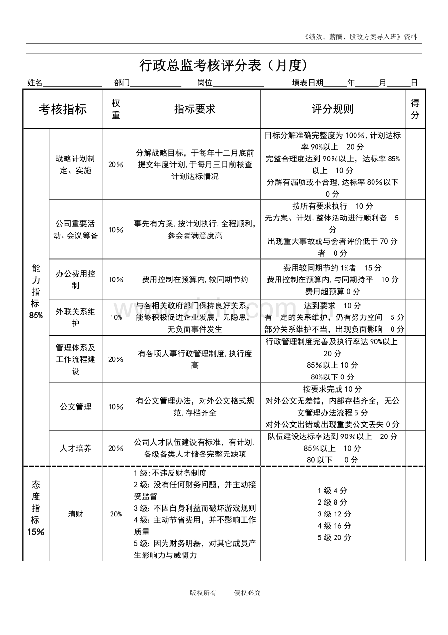 行政总监绩效考核表.doc_第1页