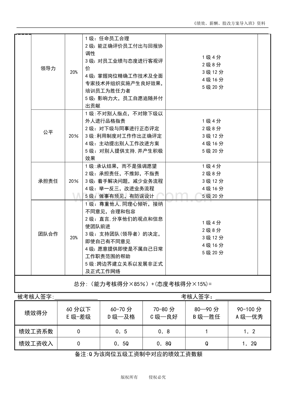 行政总监绩效考核表.doc_第2页