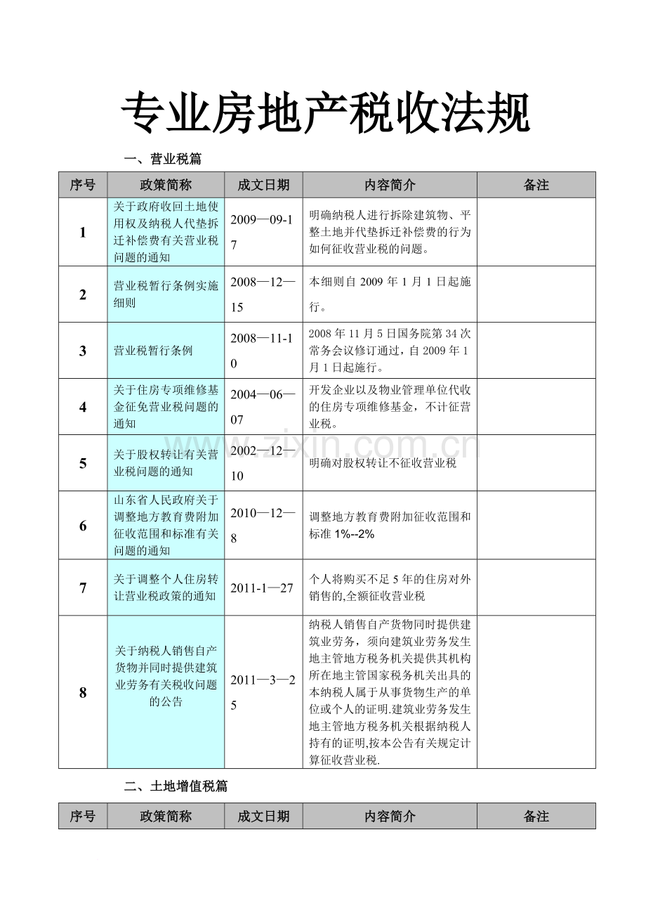 专业房地产税收法规汇总范文.doc_第1页