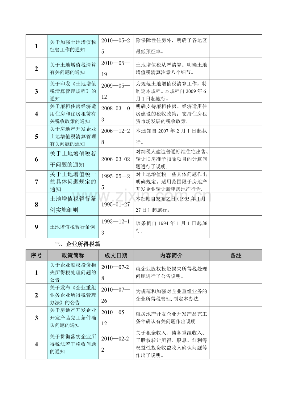 专业房地产税收法规汇总范文.doc_第2页