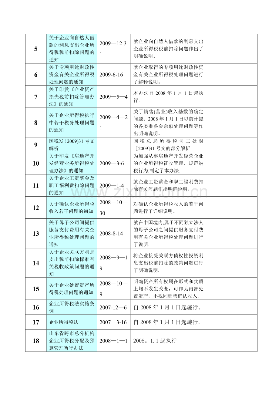 专业房地产税收法规汇总范文.doc_第3页