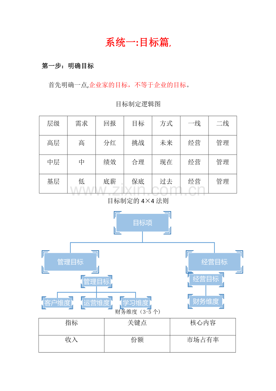 绩效合伙人系统稿子.docx_第3页