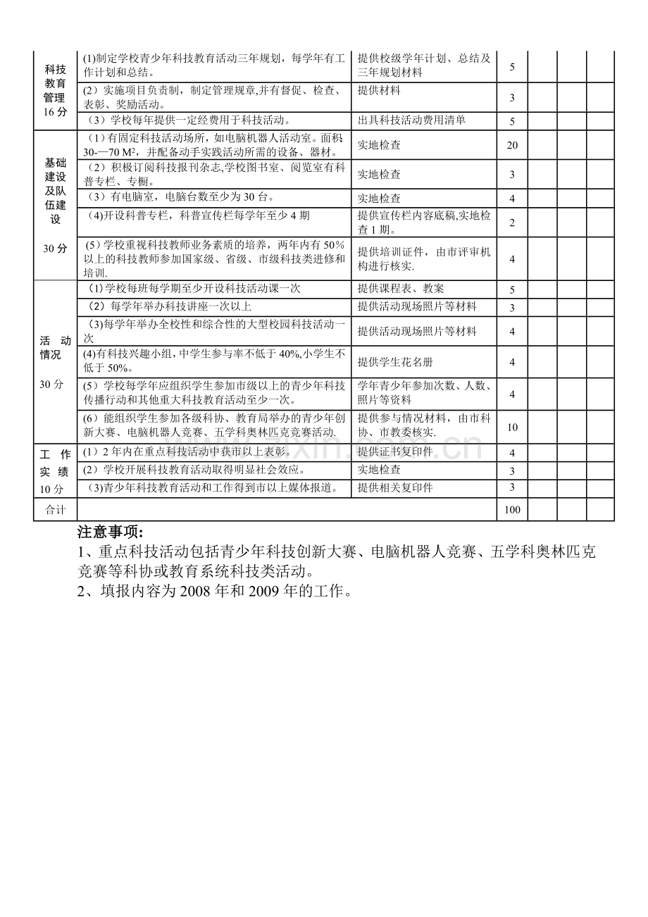 山西省青少年科技教育基地学校申报表.doc_第3页