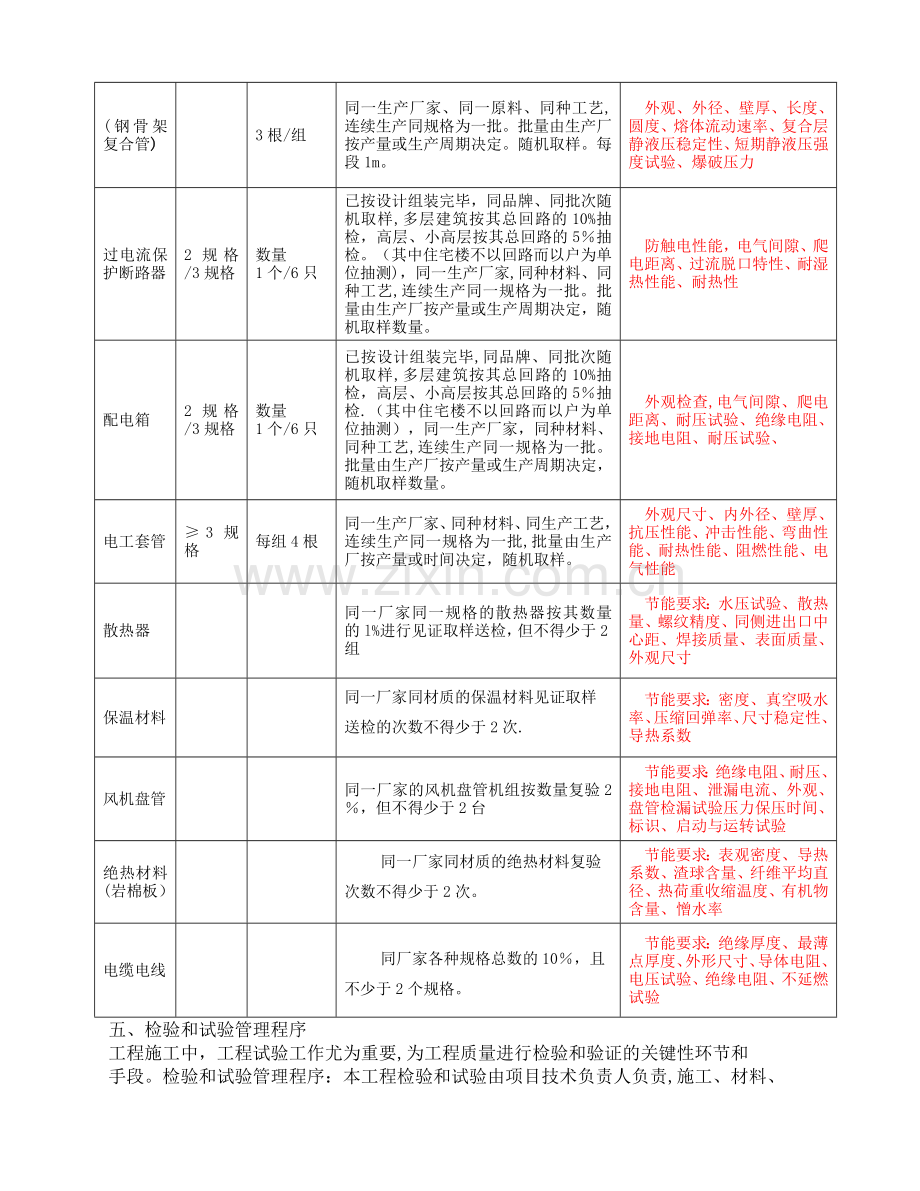 设备安装材料检测专项方案(设备安装材料检测方案).doc_第3页