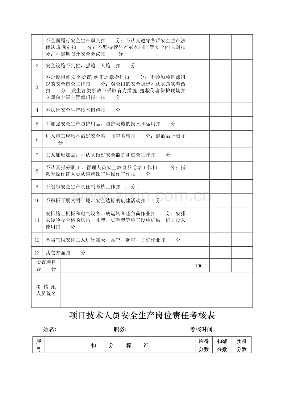 安全生产岗位责任制考核办法.doc_第2页