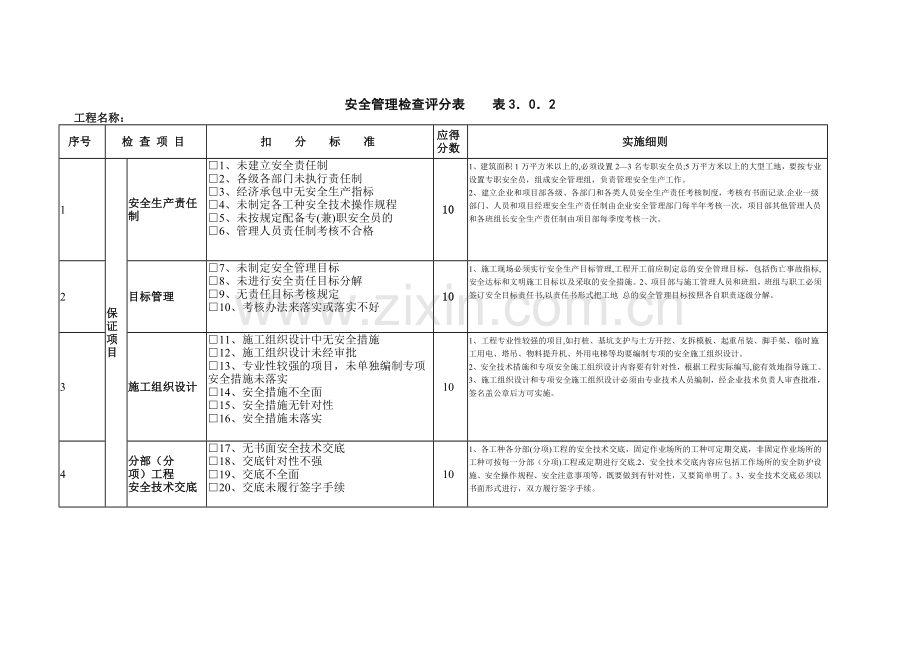 建筑安全检查表.doc_第1页