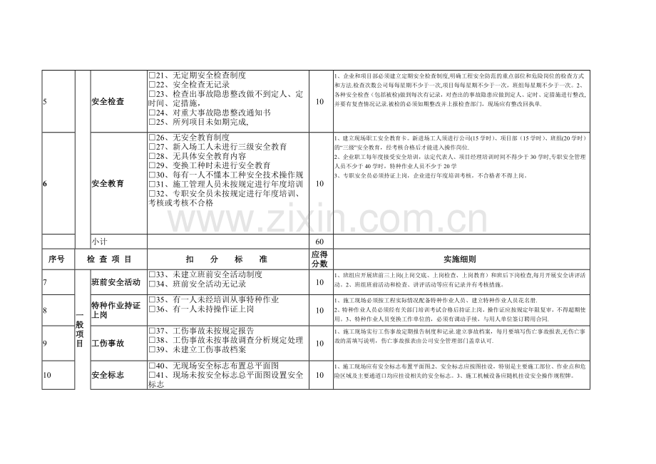 建筑安全检查表.doc_第2页