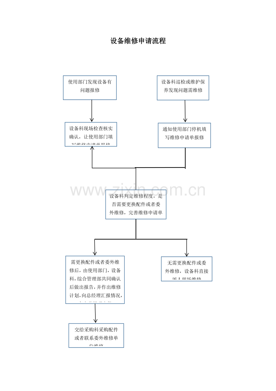 设备维修申请流程.doc_第1页