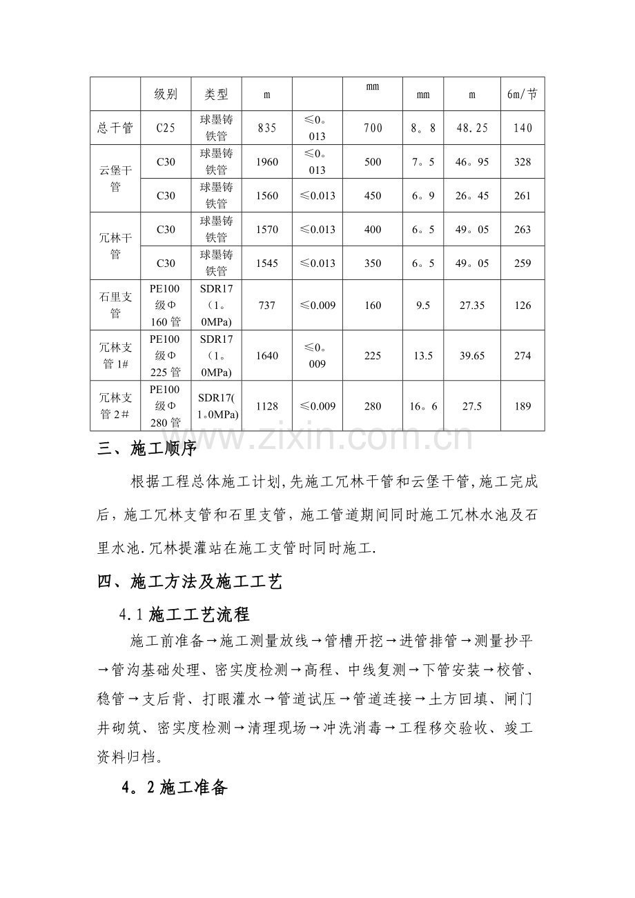 罗甸县从里水库管道输水工程施工方案.doc_第2页