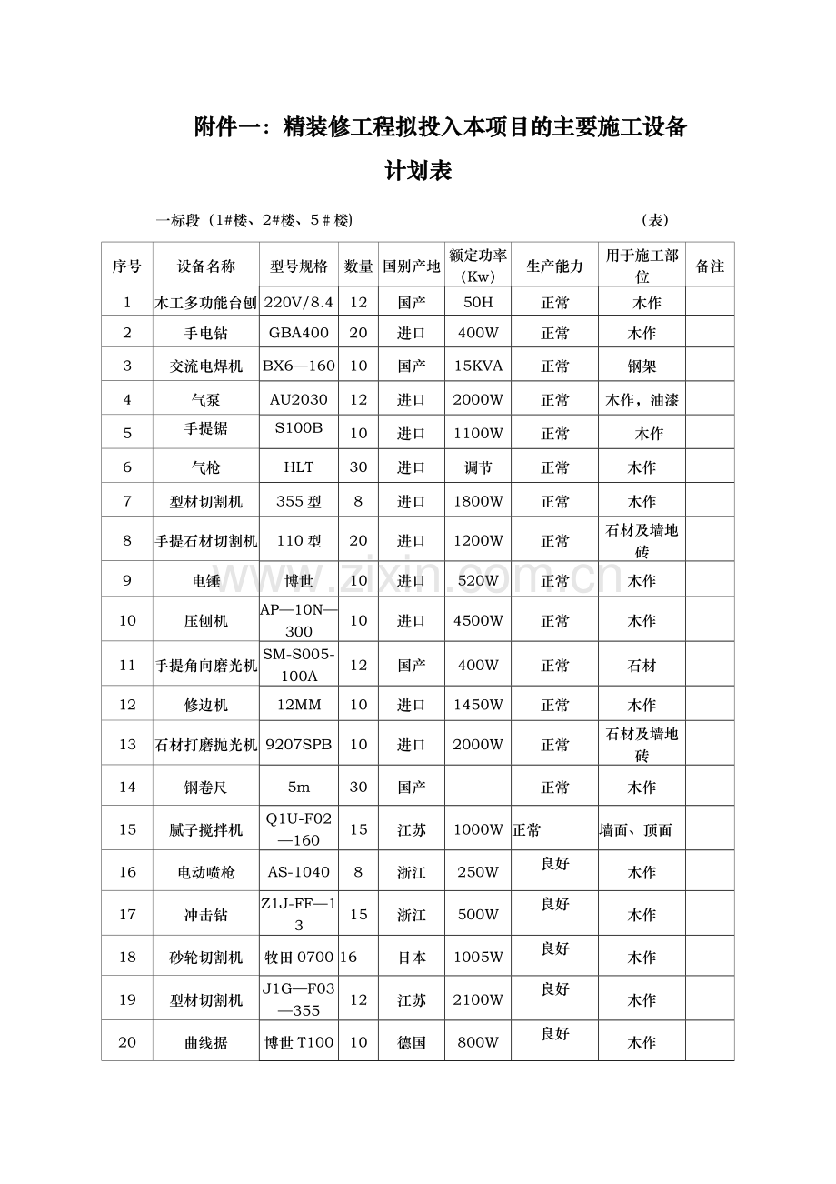 装饰装修设备表.docx_第1页