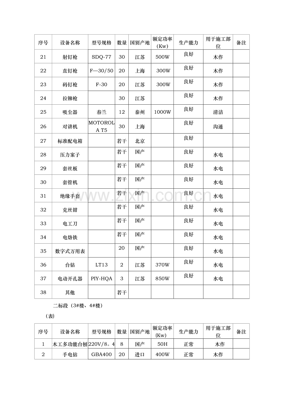 装饰装修设备表.docx_第2页