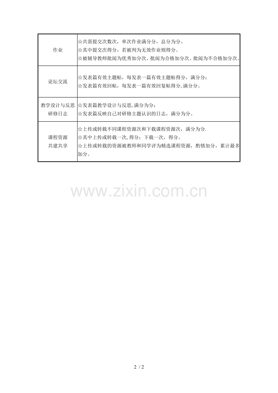 考核评价方案.doc_第2页