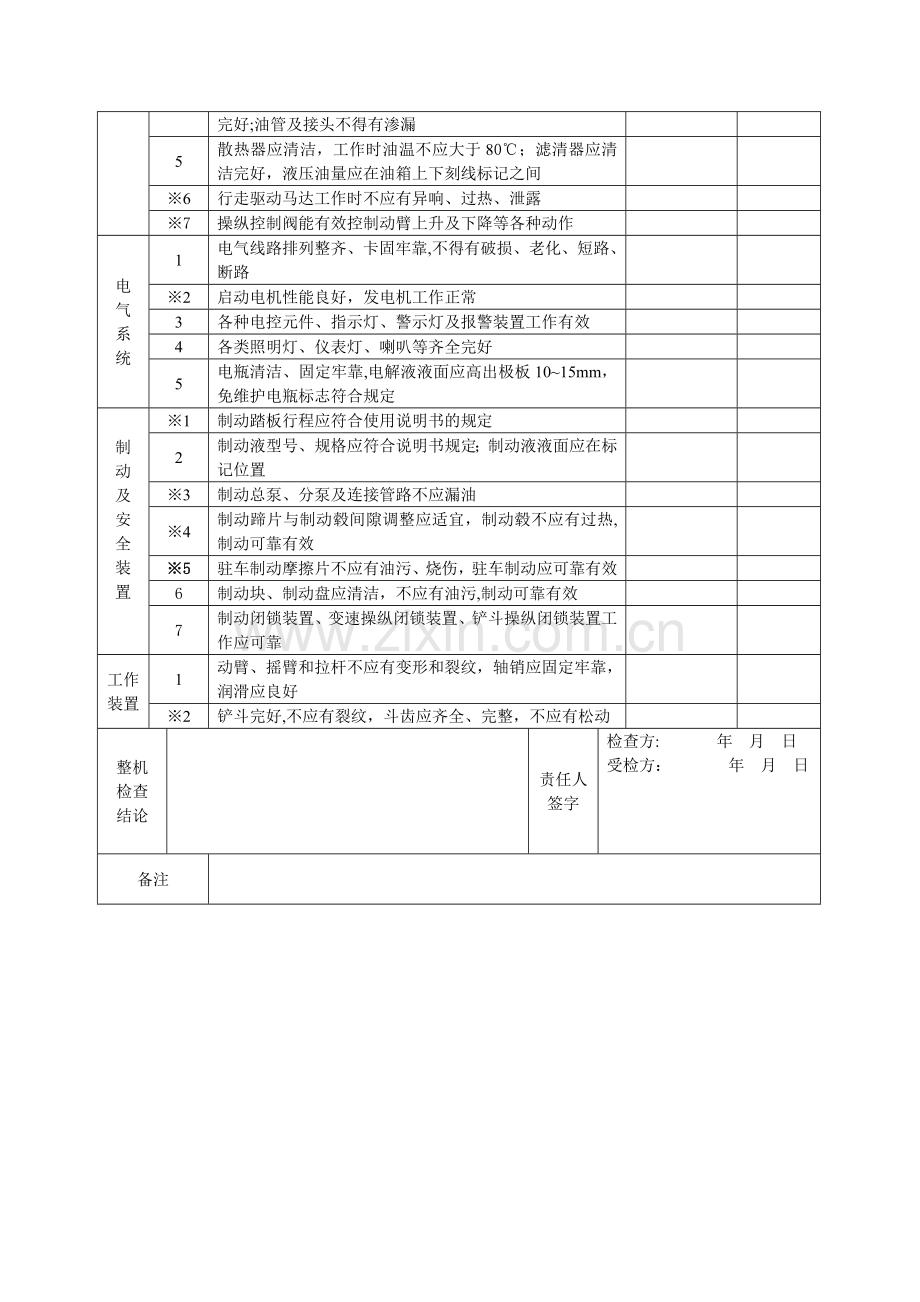 装载机安全检查表.doc_第2页