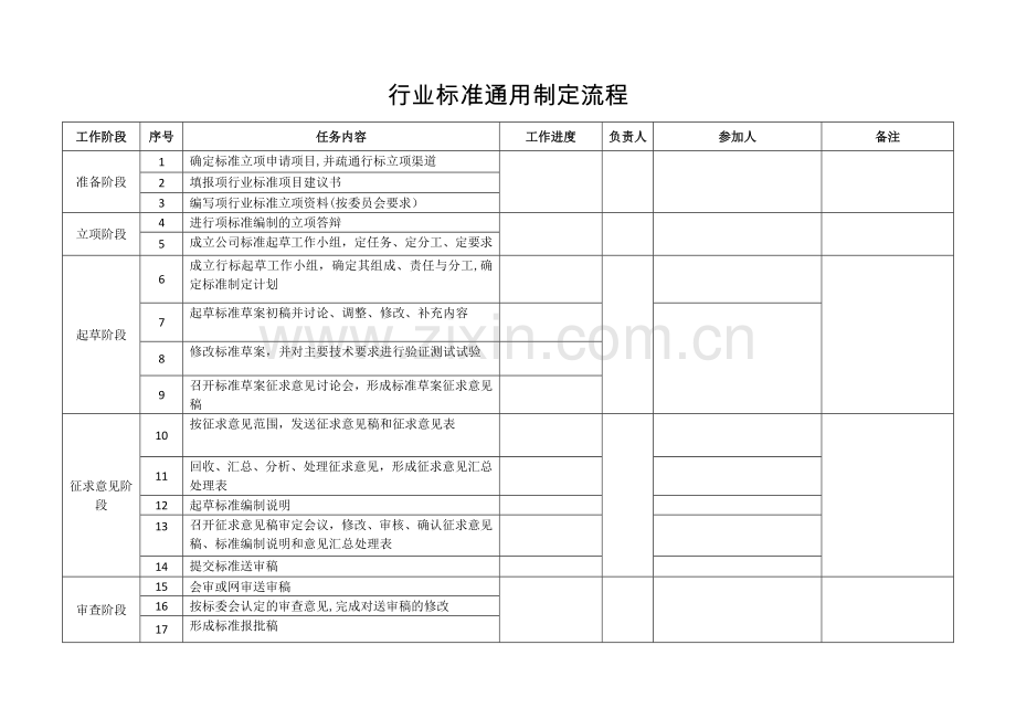 行业标准通用制定流程.docx_第1页