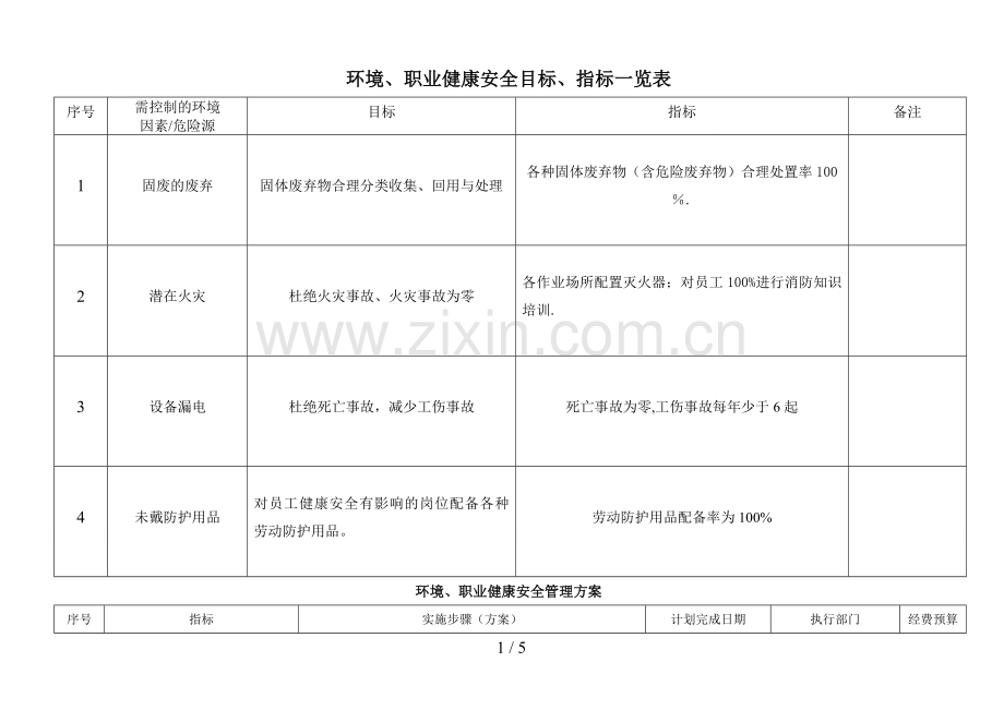 目标、指标和管理方案、检查表ok.doc_第1页