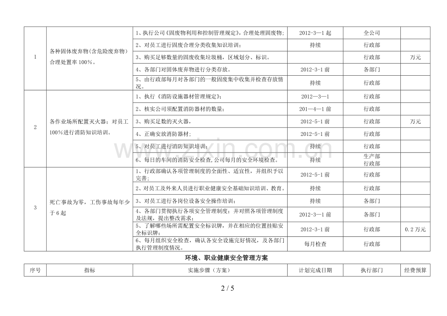 目标、指标和管理方案、检查表ok.doc_第2页