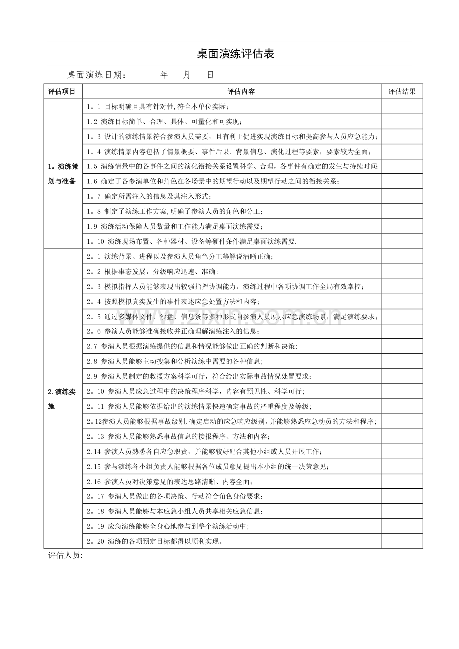 桌面演练评估表.doc_第1页