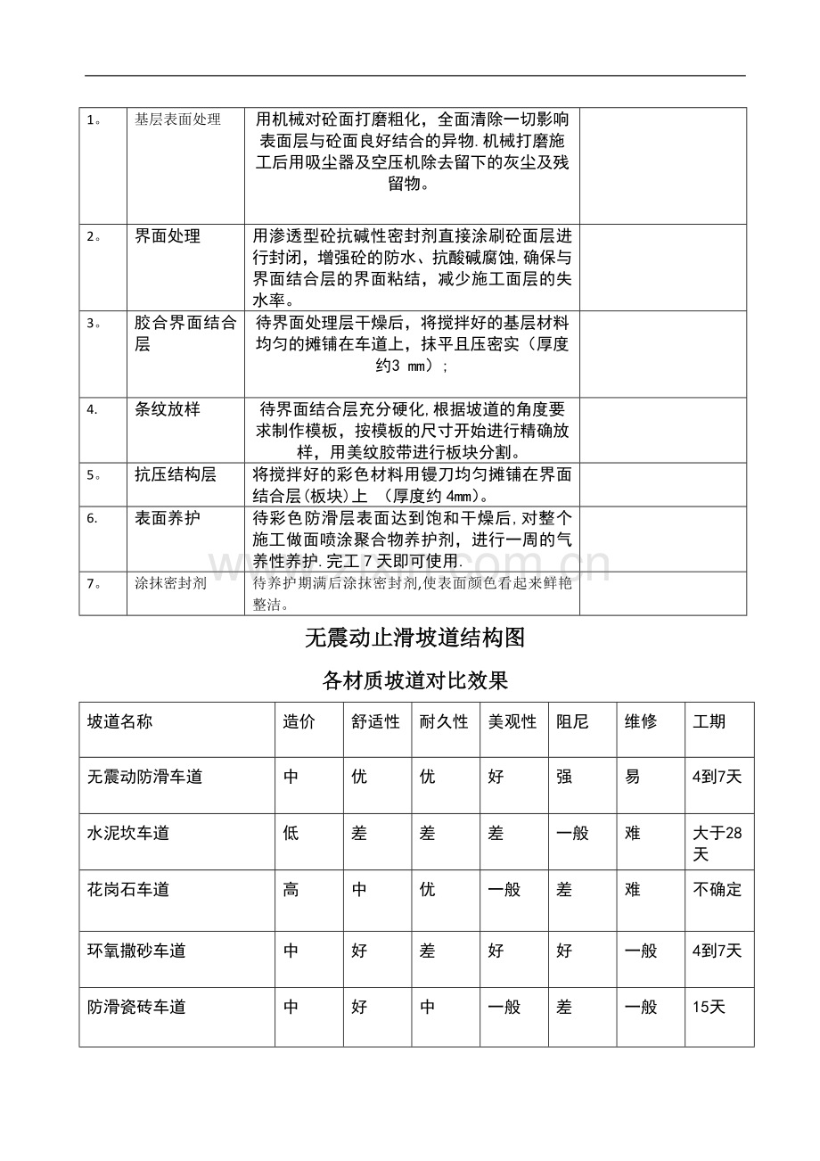 无震动止滑坡道施工方案.doc_第2页