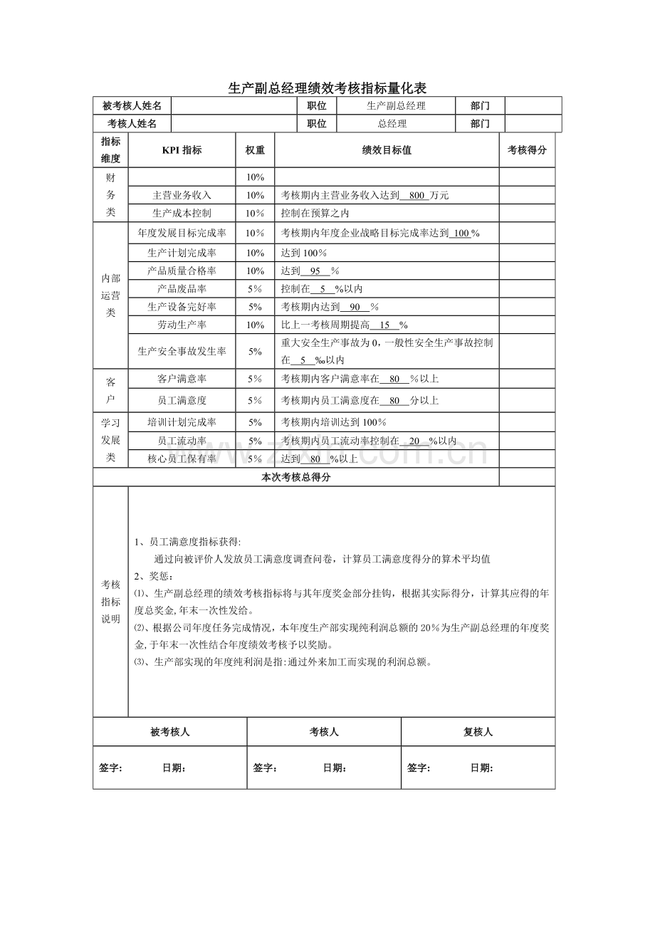 生产副总经理绩效考核指标量化表.doc_第1页