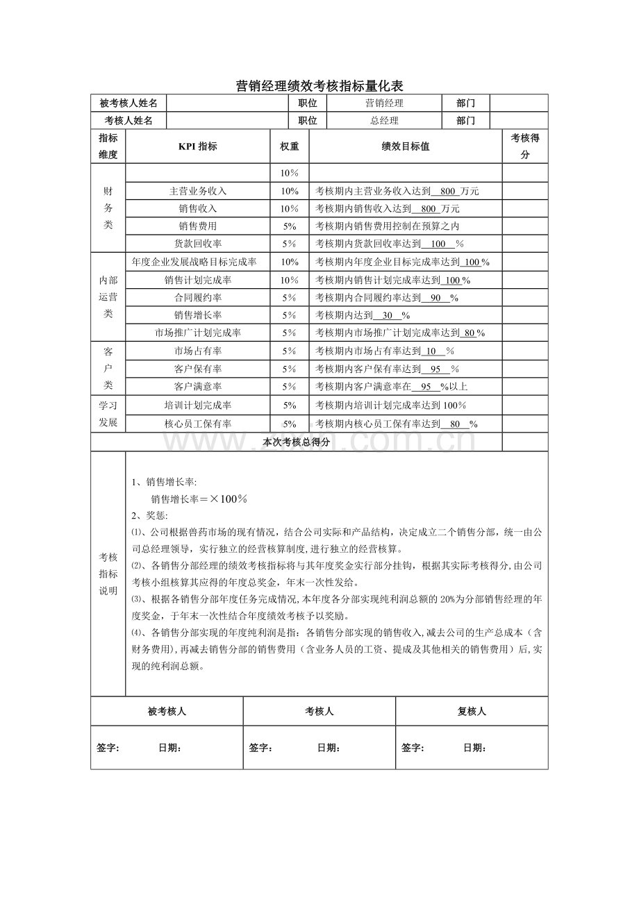 生产副总经理绩效考核指标量化表.doc_第2页